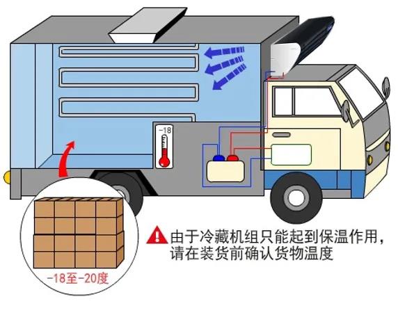 暖心贴士：冷机使用注意事项(图3)
